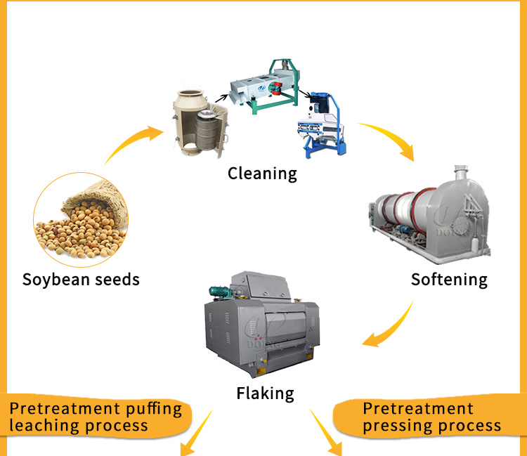 Professional soybean oil processing machine manufacturer and supplier