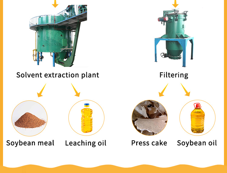 Professional soybean oil processing machine manufacturer and supplier